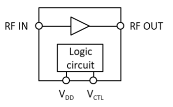Block Diagram - Nisshinbo GNSS Amplifiers & Module