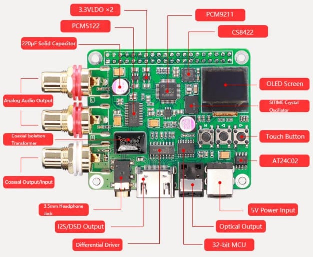 DFRobot DAC Audio Decoder Board for Raspberry Pi 3B+/ 4B