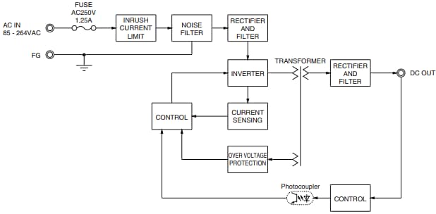 Cosel LHA10F & LHA15F Open-Frame AC/DC Power Supplies