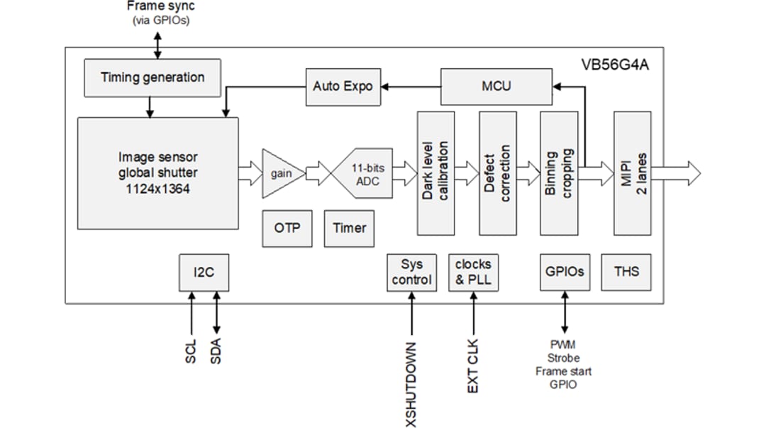 Block Diagram - STMicroelectronics VB56G4A 1.5mp Global Shutter Image Sensor