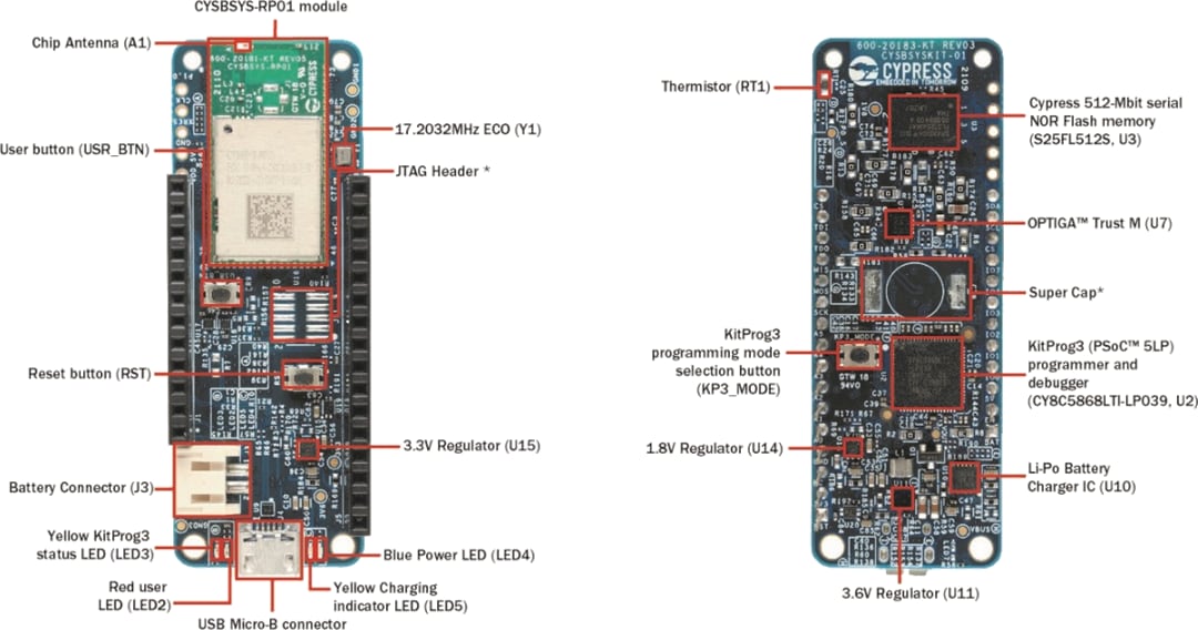 Infineon Technologies XENSIV™ PAS CO2 Connected Sensor Kit