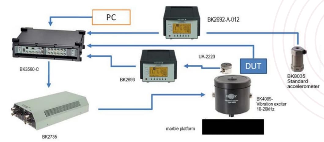 PUI Audio VMM-1627L-R Bone Conduction MEMS Microphone