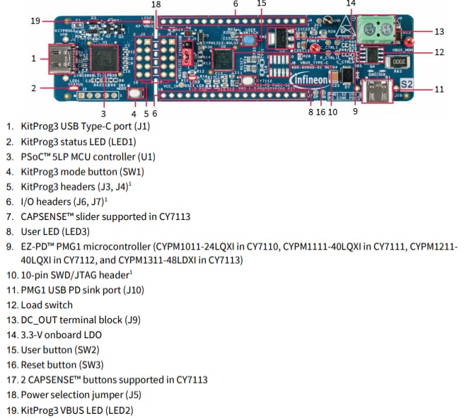 Infineon Technologies CY7112 EZ-PD™ PMG1-S2 MCU Prototyping Kit