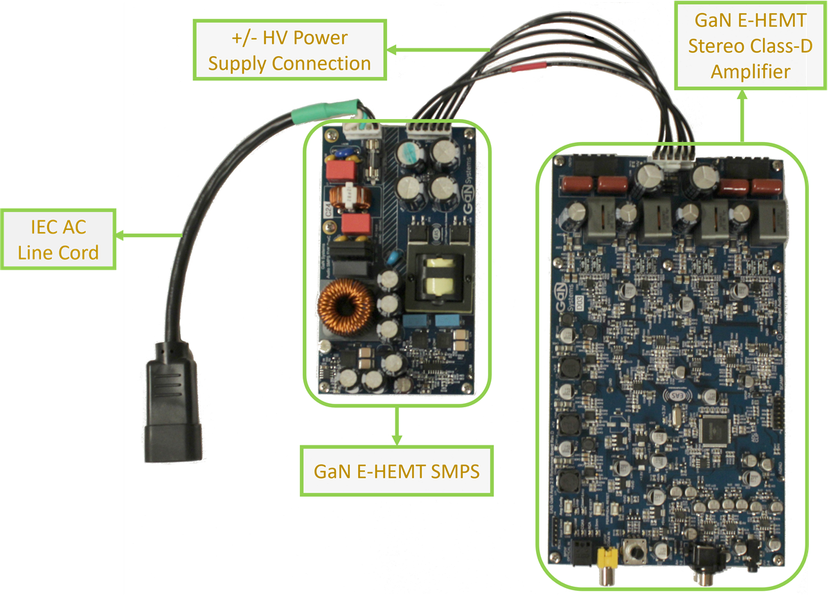 Infineon Technologies GS-EVB-AUD-BUNDLE2-GS Evaluation Platform
