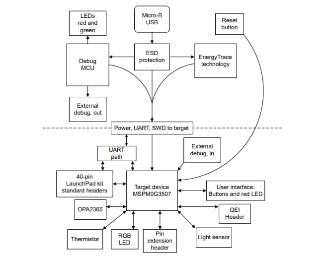 Block Diagram - Texas Instruments LP-MSPM0G3507 LaunchPad™ Development Kit