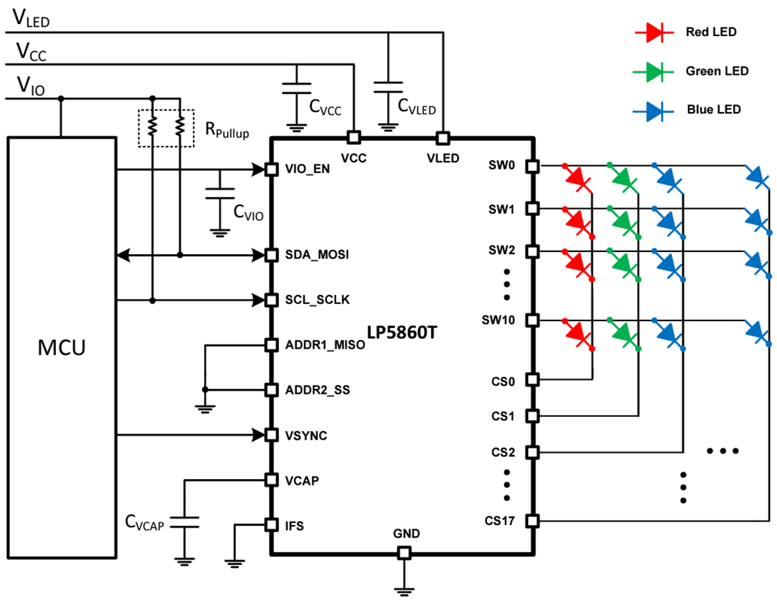 Schematic - Texas Instruments LP5860T LED Matrix Driver