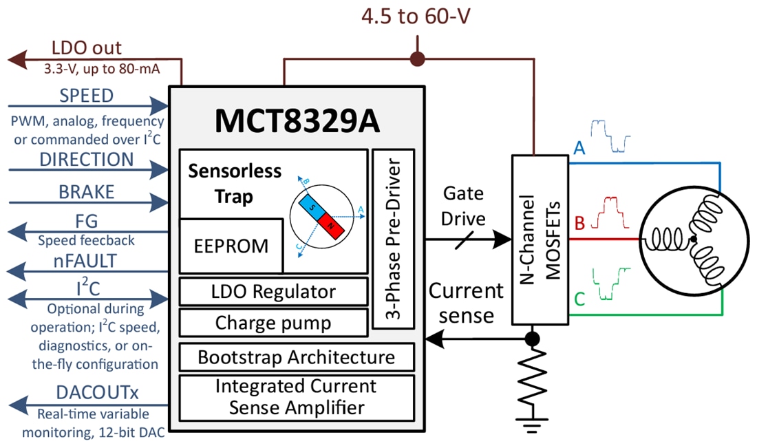 Schematic - Texas Instruments MCT8329A Three-Phase BLDC Gate Driver