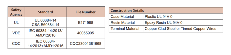 Cornell Dubilier / Knowles MYH, Y2, EMI, & RFI Suppression Capacitors