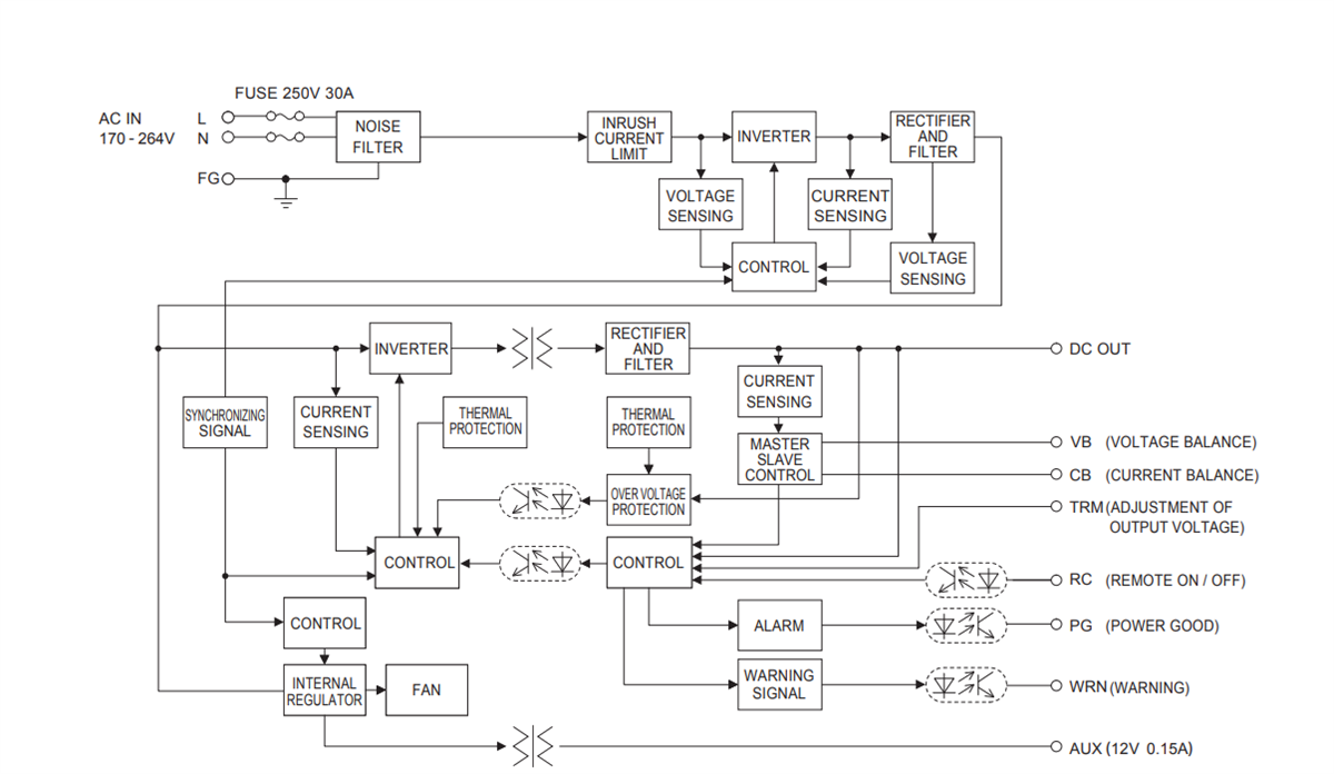 Block Diagram - Cosel FETA AC-DC Switching Power Supplies