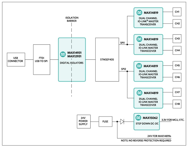 Block Diagram - Analog Devices Inc. MAXREFDES145 8-Channel IO-Link® Master