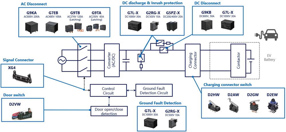 Block Diagram - Omron Electronics EV Residential V2H Charging Solutions Block Diagram - Omron Electronics EV Residential V2H Charging Solutions