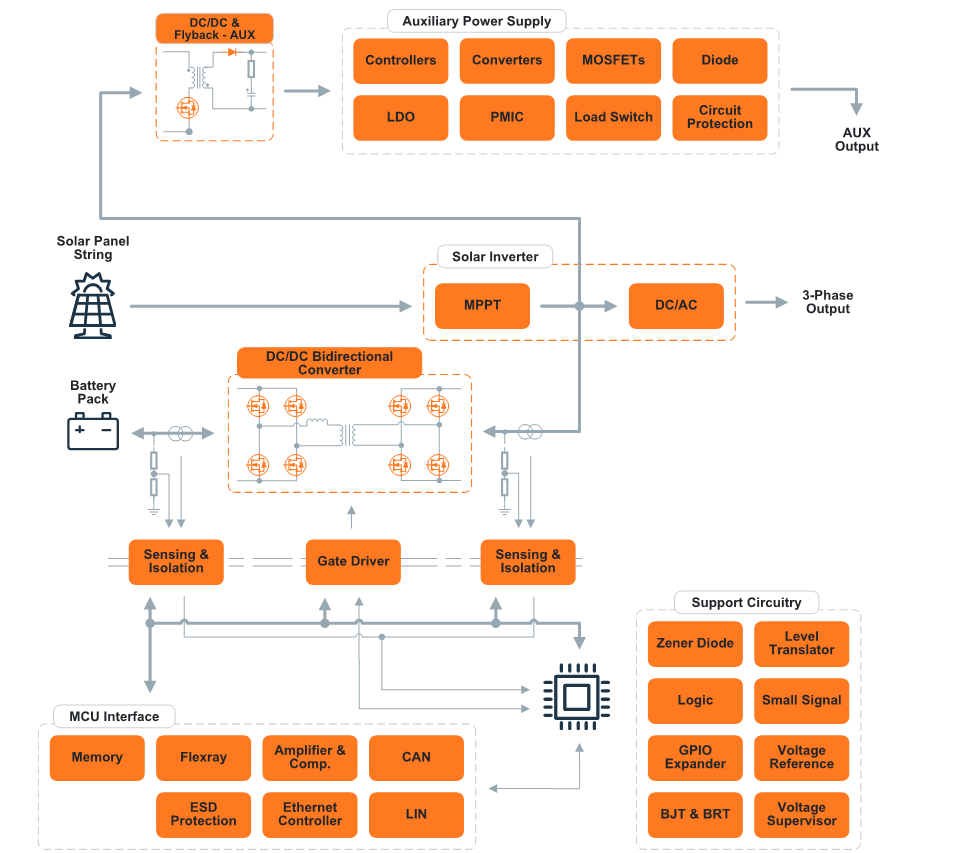 Block Diagram - onsemi Energy Storage Solutions