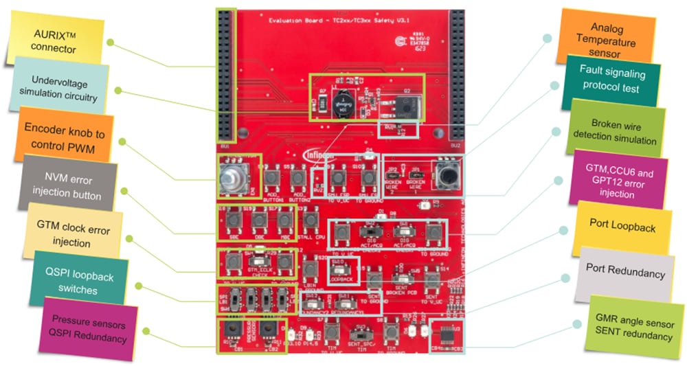 Infineon Technologies AURIX™ TC3 Safety Application Kit