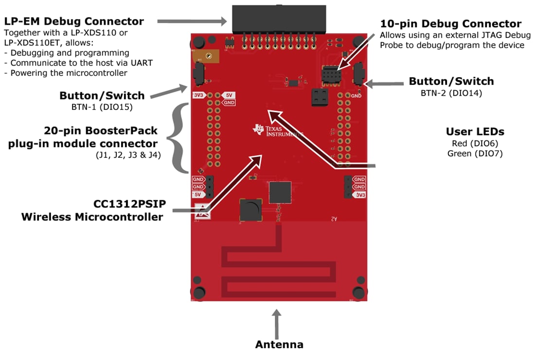 Chart - Texas Instruments LP-EM-CC1312PSIP LaunchPad™ Development Kit