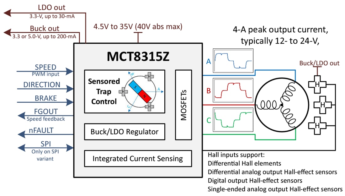 Schematic - Texas Instruments MCT8315Z 3-Phase BLDC Motor Driver