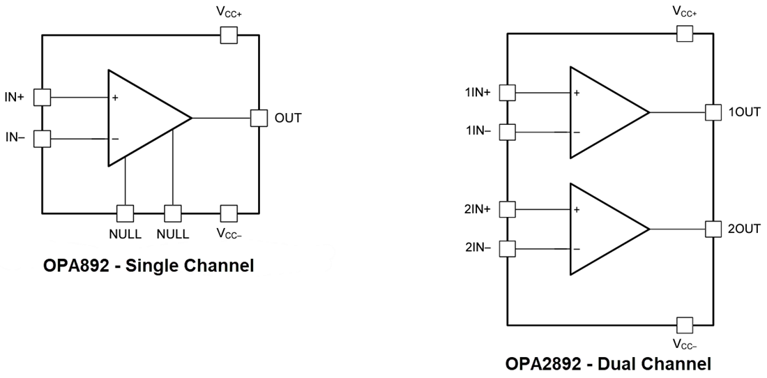 Block Diagram - Texas Instruments OPAx892 Ultra-Low THD Operational Amplifiers
