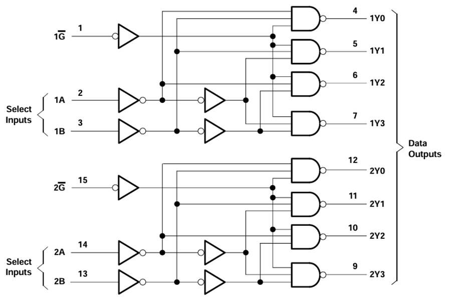 Block Diagram - Texas Instruments SN74AHCT139/SN74AHCT139-Q1 Decoders/Demultiplexers