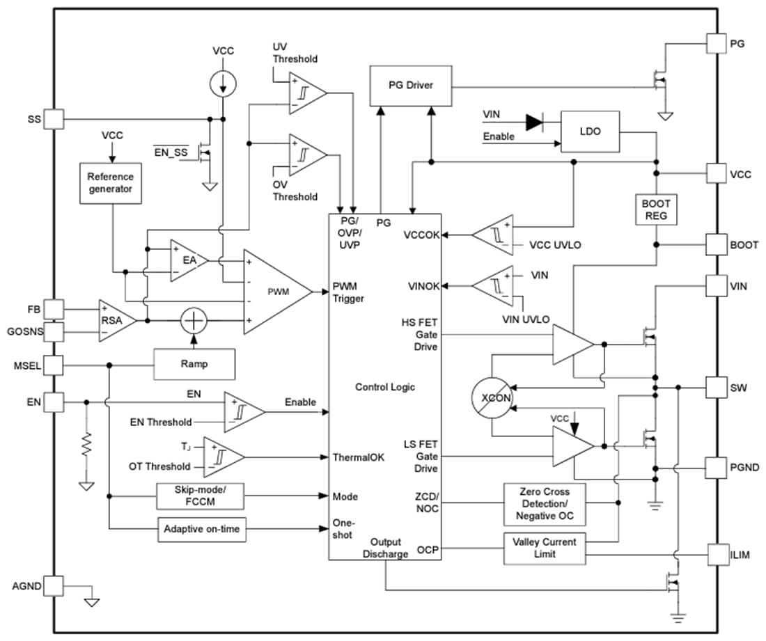 Block Diagram - Texas Instruments TPS54KC23 D-CAP4 Synchronous Buck Converter