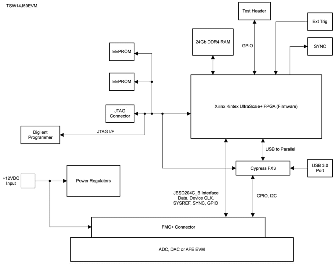 Block Diagram - Texas Instruments TSW14J59EVM Evaluation Module (EVM)