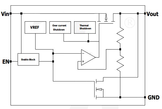 Block Diagram - Diotec Semiconductor LDI559xEN Voltage Regulators