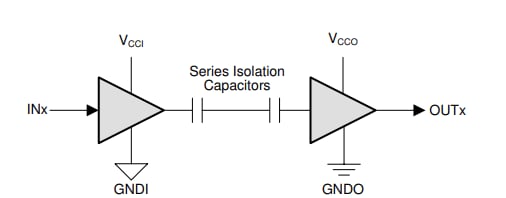 Schematic - Texas Instruments ISO652x/ISO652x-Q1 Functional Isolators