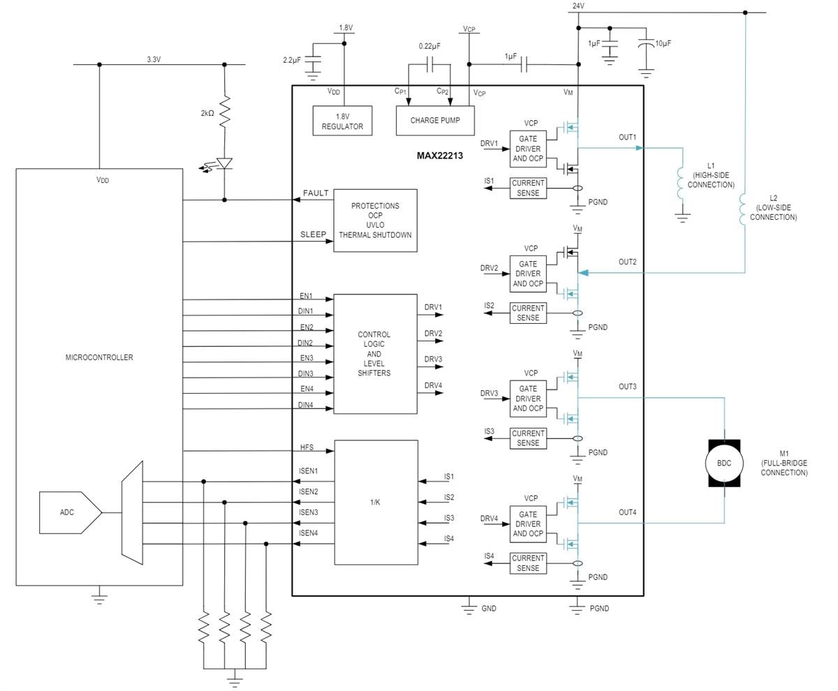 Application Circuit Diagram - Analog Devices / Maxim Integrated MAX22213 H-Bridge Drivers