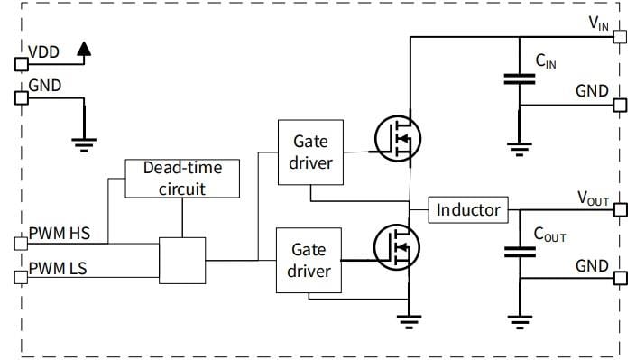Block Diagram - Infineon Technologies EVAL_7116G_100V_SSO8 Half-Bridge Evaluation Board