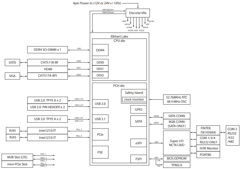 Block Diagram - NexCOBOT EBC 358X Single Board Computer (SBC) Block Diagram - NexCOBOT EBC 358X Single Board Computer (SBC)