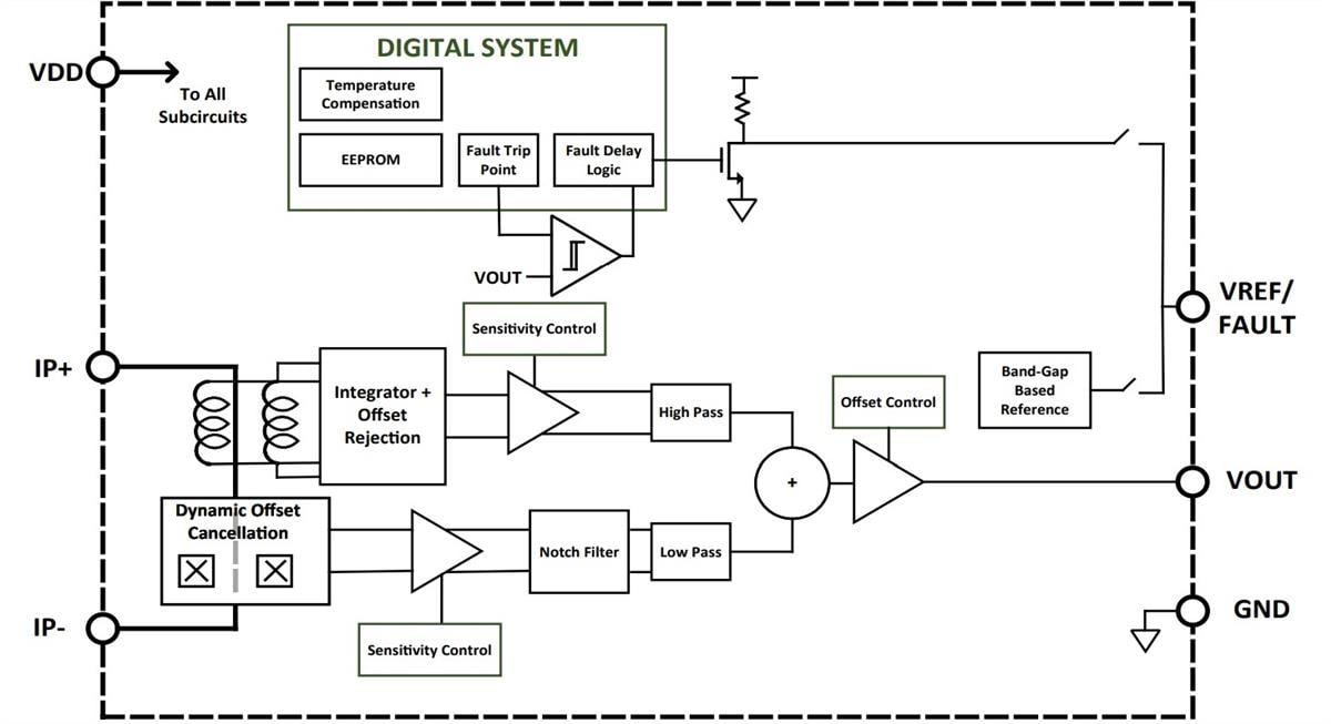 Block Diagram - Allegro MicroSystems ACS37030 & ACS37032 Current Sensors