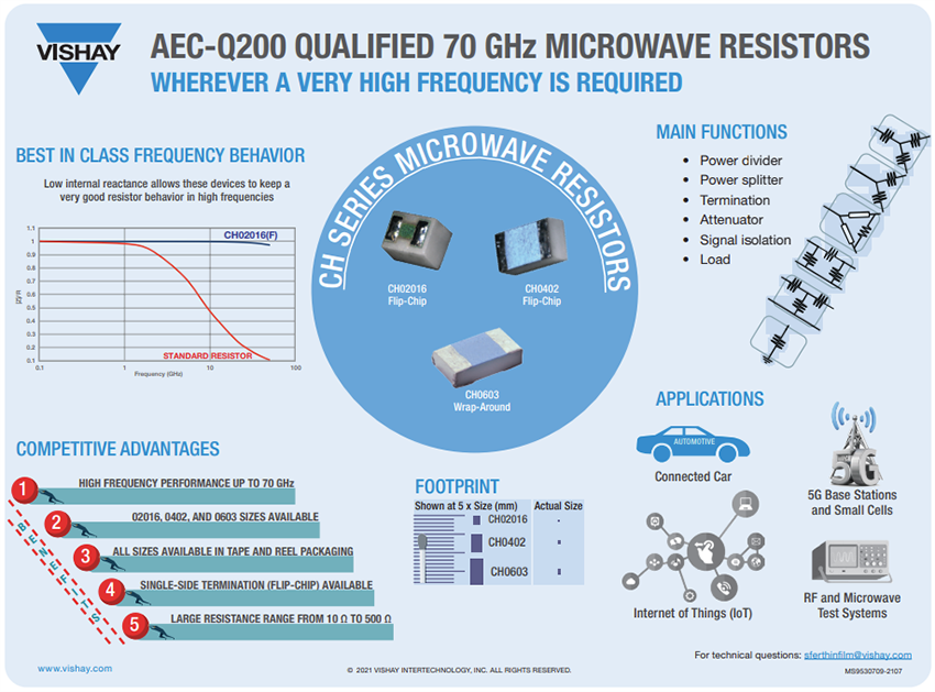 Infographic - Vishay CHA Automotive Thin Film Chip Resistors