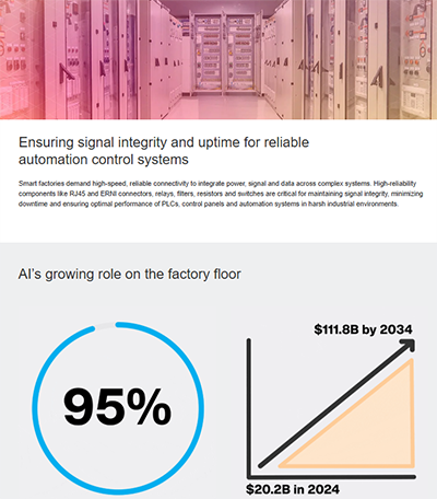 Infographic - TE Connectivity BDS Thick Film High Power Resistors