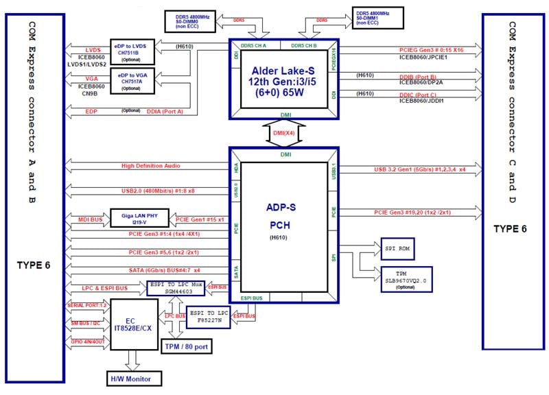 Block Diagram - NexCOBOT ICES676S Computer-On-Module (COM)