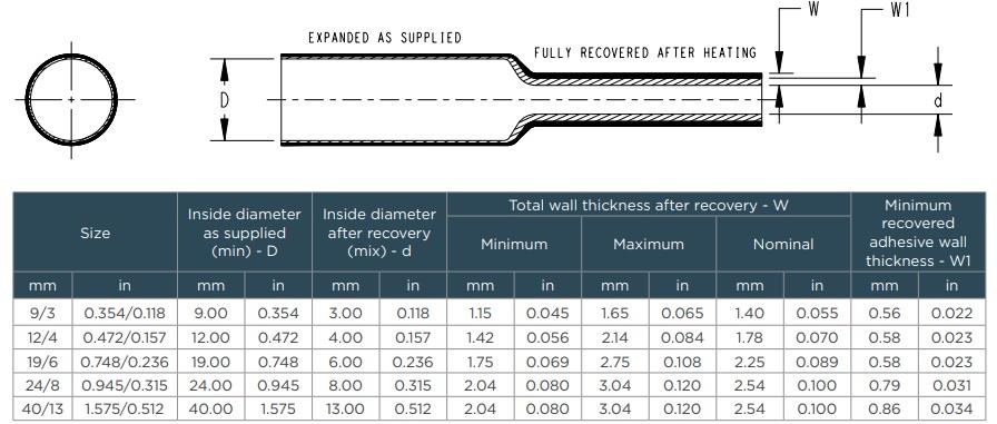Mechanical Drawing - TE Connectivity VOLINSU EV Dual Wall Heat Shrink Tubing