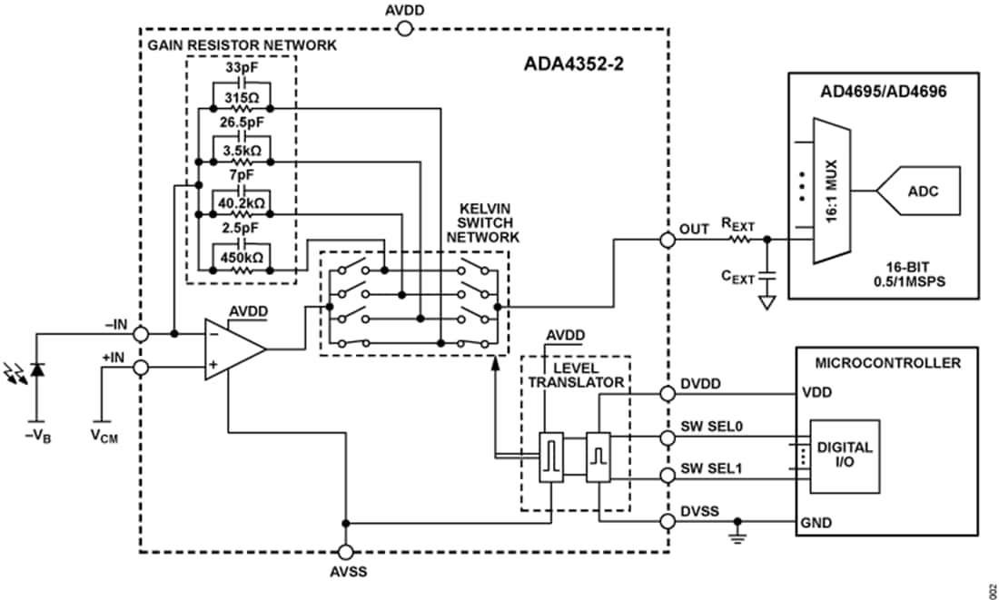 Application Circuit Diagram - Analog Devices Inc. ADA4352-2 Dual-Channel PGTIA