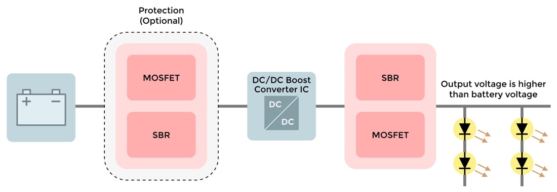 Block Diagram - Micro Commercial Components (MCC) LED Backlighting Solutions