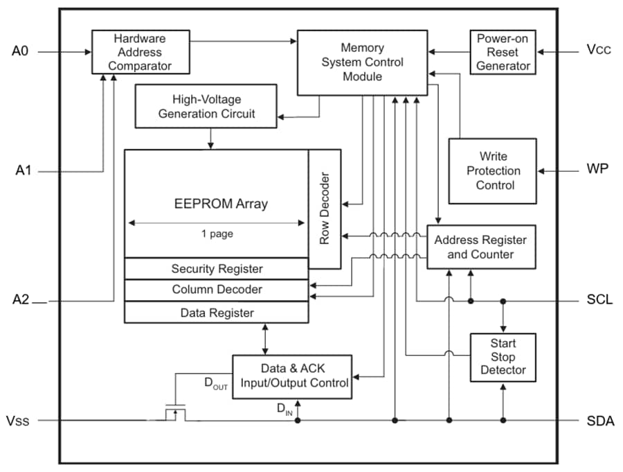 Block Diagram - Microchip Technology 24CS128 128Kbits 3.4MHz I2C Serial EEPROMs
