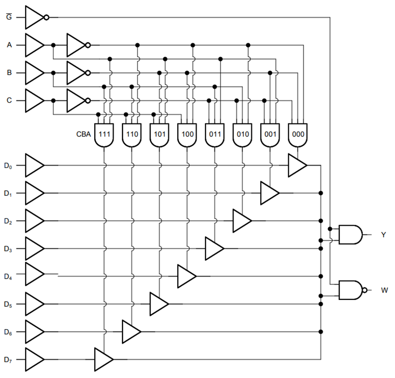 Block Diagram - Texas Instruments CD74AC151 8-Input Data Selector/Multiplexer