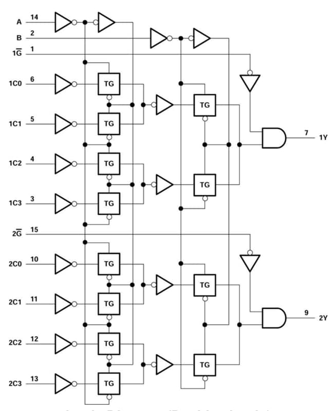 Block Diagram - Texas Instruments CD74AC153 4-to-1 Line Data Selectors/Multiplexers