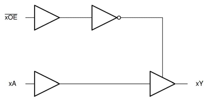 Block Diagram - Texas Instruments SN74AC125/SN74AC125-Q1 Quad 2-Input AND Gates