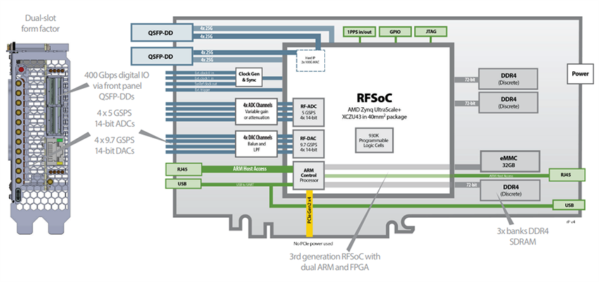 Mechanical Drawing - BittWare RFX 880 Ethernet RFSoC Card