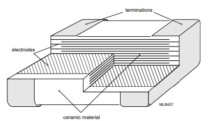 Mechanical Drawing - YAGEO CE X5R Multilayer Ceramic Capacitors