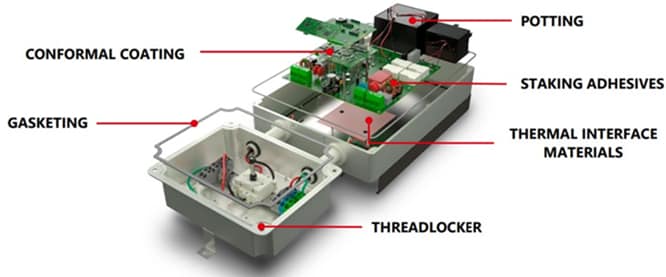 Infographic - Bergquist Company Green Energy