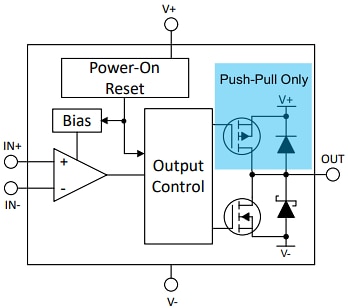 Block Diagram - Texas Instruments TLV321x 40ns Push-Pull Comparator