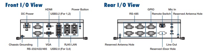 Chart - Advantech UNO-247 V2 IoT Edge Computer