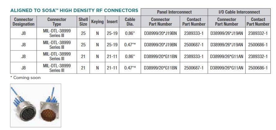 Chart - TE Connectivity / Raychem Size 12 High-Speed SMPM Contacts