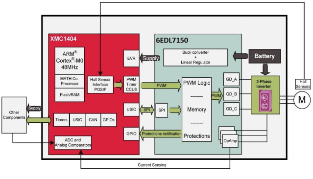 Block Diagram - Infineon Technologies REF_48V_270W_EBIKE Reference Board