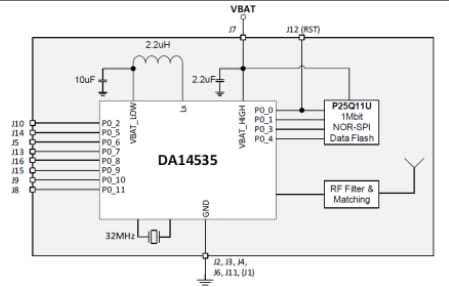 Block Diagram - Renesas / Dialog DA14535MOD SmartBond TINY BLUETOOTH® LE Modules