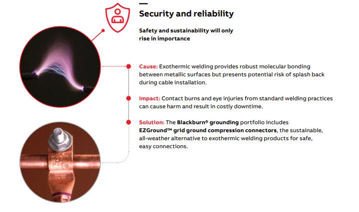 Infographic - ABB Installation Products Data Center Applications