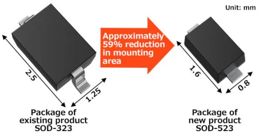 Toshiba XCEZ Automotive Zener Diodes