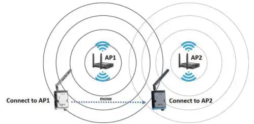 Infographic - Advantech WISE-4250 Wireless IoT I/O & Sensor Modules